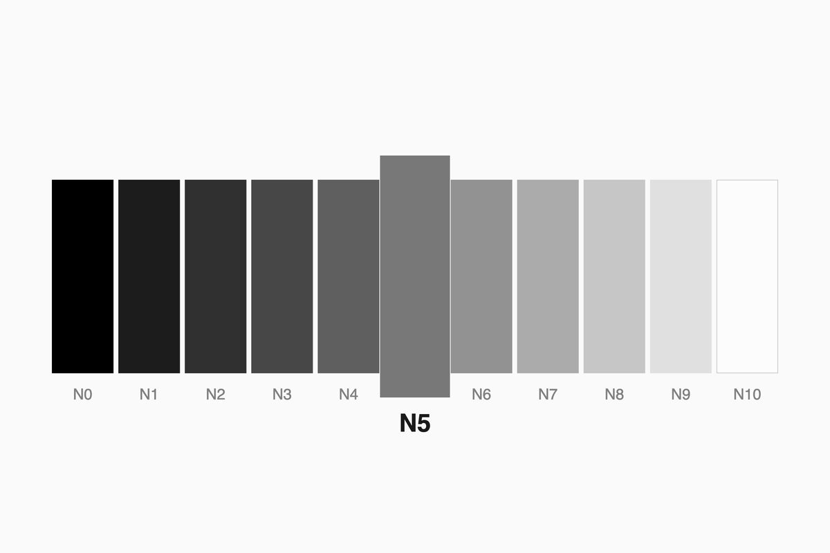 Munsell neutral value scale from N0 black to N10 white, with N5 middle grey highlighted