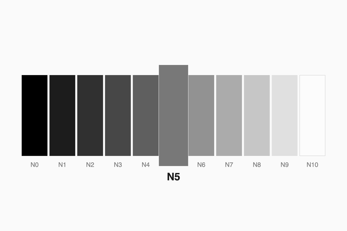 Munsell neutral value scale from N0 black to N10 white, with N5 middle grey highlighted